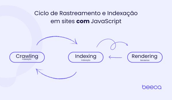 javascript seo com javascript