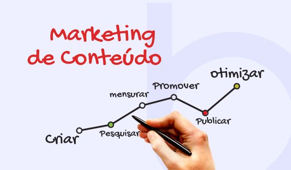 marketing de conteúdo